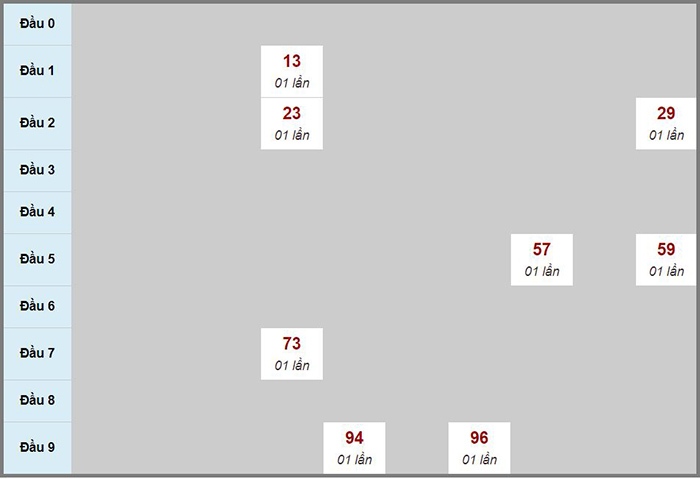 điểm chuẩn y thái nguyên 2023